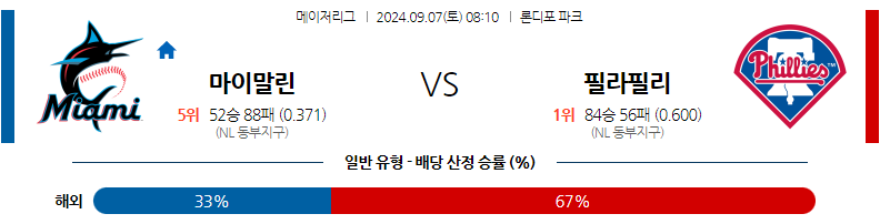 9월7일 MLB 마이애미 필라델피아 해외야구분석 무료중계 스포츠분석