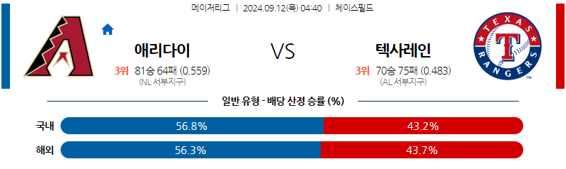 9월12일 MLB 애리조나 텍사스 해외야구분석 무료중계 스포츠분석