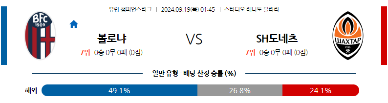 9월19일 UEFA 챔피언스리그 볼로냐 FC 샤흐타르 도네츠크 해외축구분석 무료중계 스포츠분석