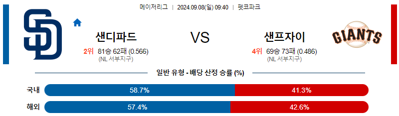 9월8일 MLB 샌디에고 샌프란시스코  해외야구분석 무료중계 스포츠분석