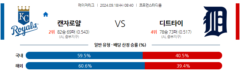 9월18일 MLB 캔자스시티 디트로이트 해외야구분석 무료중계 스포츠분석