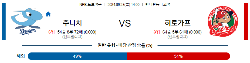 9월23일 NPB 주니치 히로시마 한일야구분석 무료중계 스포츠분석