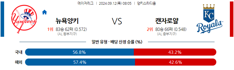 9월12일 MLB 뉴욕양키스 캔자스시티 해외야구분석 무료중계 스포츠분석