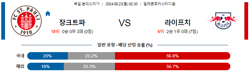 9월23일 분데스리가 장파울리 라이프치히 해외축구분석 무료중계 스포츠분석