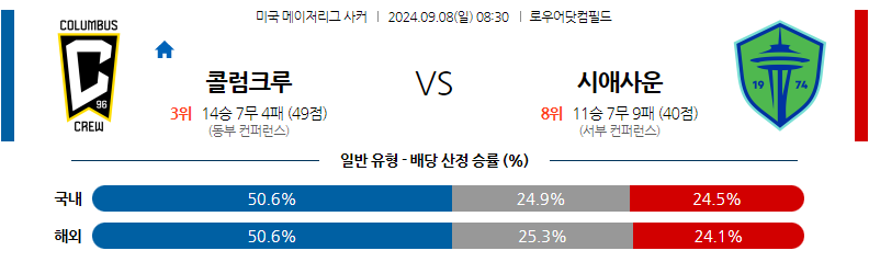 9월8일 메이저리그사커 콜럼버스 크루 시애틀 사운더스 FC 해외축구분석 무료중계 스포츠분석