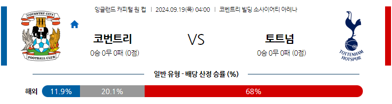 9월19일 잉글랜드 EFL컵 코번트리 시티 토트넘 홋스퍼 해외축구분석 무료중계 스포츠분석