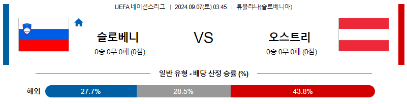 9월7일 UEFA네이션스리그 슬로베니아 오스트리아 해외축구분석 무료중계 스포츠분석