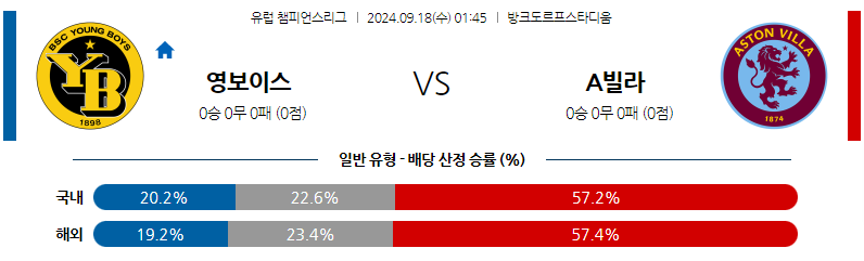 9월18일 UEFA 챔피언스리그 BSC 영 보이스 애스턴 빌라 해외축구분석 무료중계 스포츠분석