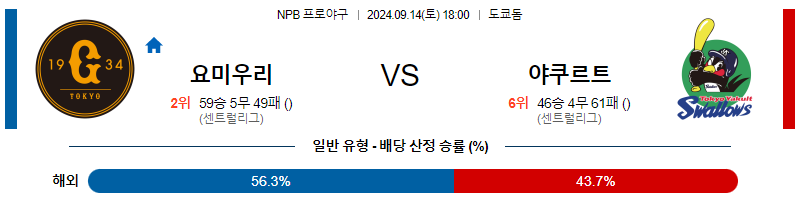 9월 14일 NPB 요미우리 야쿠르트 한일야구분석 무료중계 스포츠분석