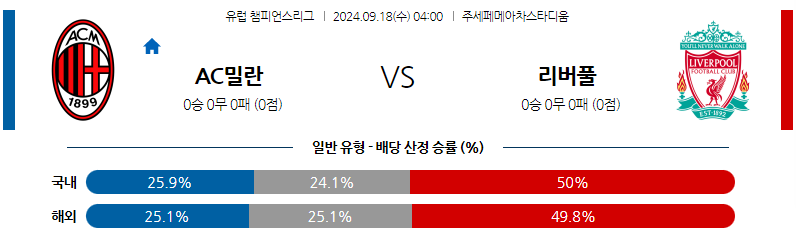 9월18일 UEFA 챔피언스리그 AC 밀란 리버풀 FC 해외축구분석 무료중계 스포츠분석