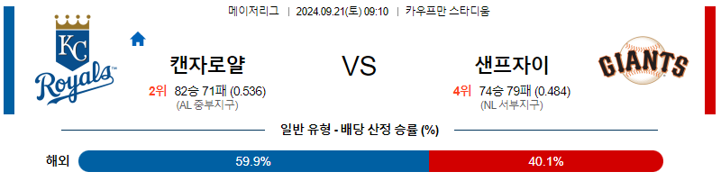 9월21일 MLB 캔자스시티 샌프란시스코 해외야구분석 무료중계 스포츠분석