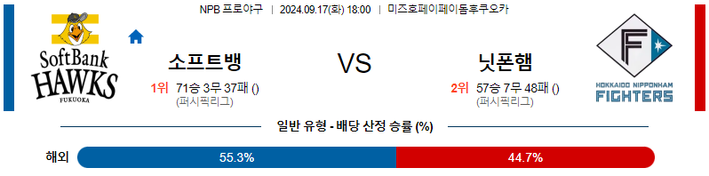 9월 17일 NPB 소프트뱅크 니혼햄 한일야구분석 무료중계 스포츠분석