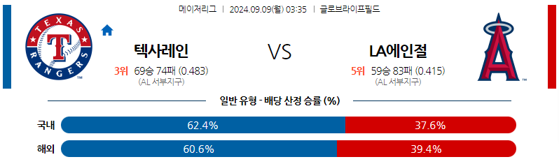 9월9일 MLB 텍사스 LA에인절스 해외야구분석 무료중계 스포츠분석