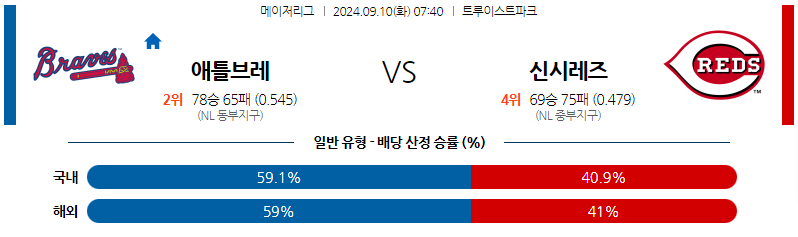 9월10일 MLB 애틀랜타 신시내티 해외야구분석 무료중계 스포츠분석