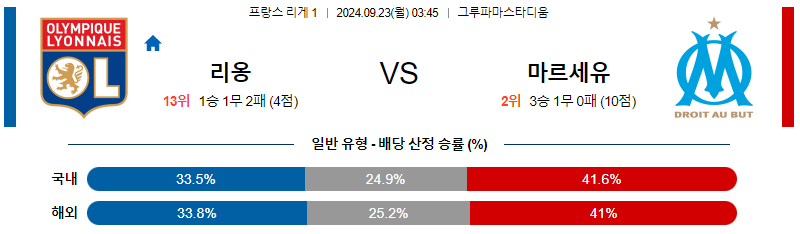 9월23일 리그앙 리옹 마르세유 해외축구분석 무료중계 스포츠분석