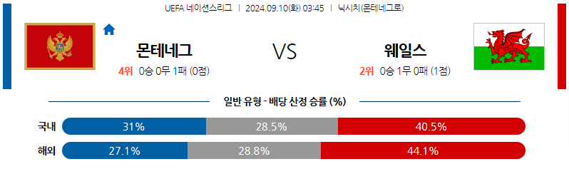 9월10일 UEFA 네이션스리그 몬테네그로 웨일스 해외축구분석 무료중계 스포츠분석