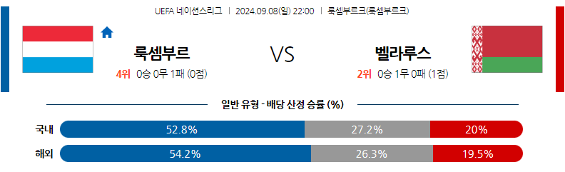 9월8일 UEFA 네이션스리그 룩셈부르크 벨라루스 해외축구분석 무료중계 스포츠분석