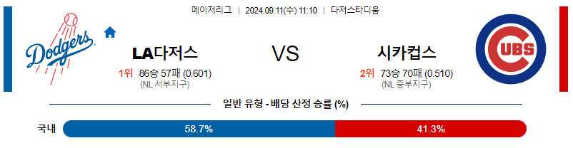 9월11일 MLB LA다저스 시카고컵스 해외야구분석 무료중계 스포츠분석