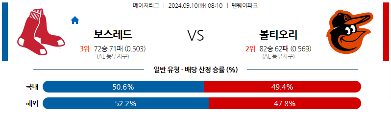 9월10일 MLB 보스턴 볼티모어 해외야구분석 무료중계 스포츠분석