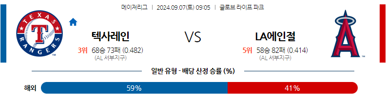 9월7일 MLB 텍사스 LA에인절스 해외야구분석 무료중계 스포츠분석