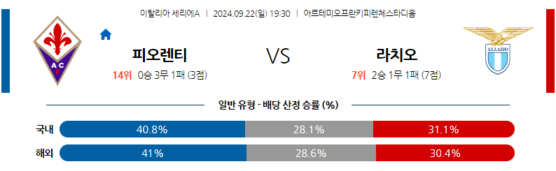 9월22일 세리에 A ACF 피오렌티나 SS 라치오 해외축구분석 무료중계 스포츠분석