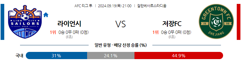 9월19일 AFC아시안컵 라이언 시티 세일러스 FC 저장 뤼청 아시아축구분석 무료중계 스포츠분석