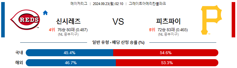 9월23일 MLB 신시내티 피츠버그 해외야구분석 무료중계 스포츠분석