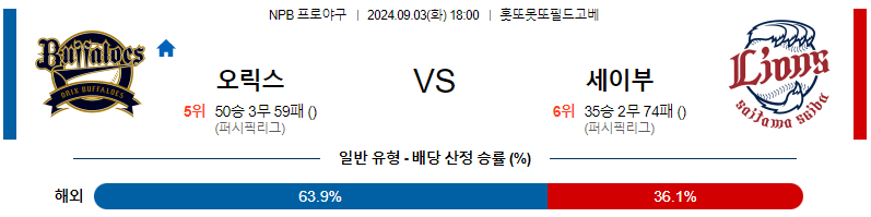 9월 3일 NPB 오릭스 세이부 한일야구분석 무료중계 스포츠분석