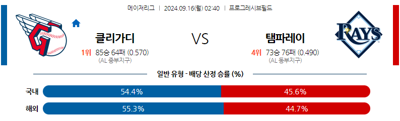 9월16일 MLB 클리블랜드 탬파베이 해외야구분석 무료중계 스포츠분석