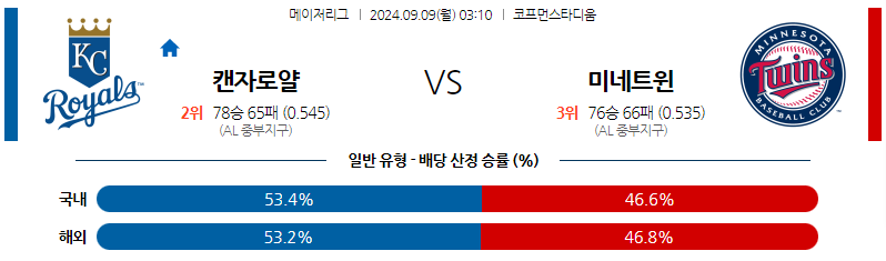 9월9일 MLB 캔자스시티 미네소타 해외야구분석 무료중계 스포츠분석