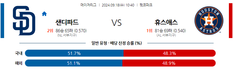 9월18일 MLB 샌디에이고 휴스턴 해외야구분석 무료중계 스포츠분석