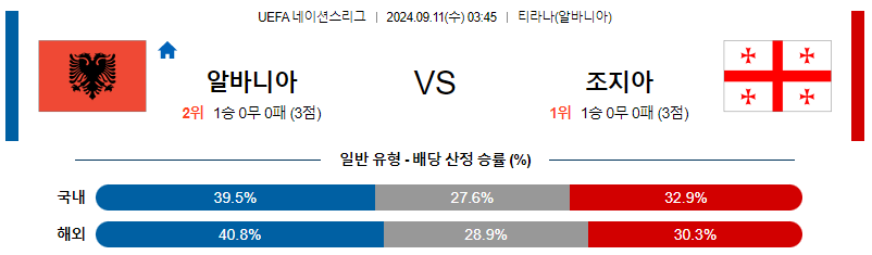 9월11일 UEFA 네이션스리그 알바니아 조지아 해외축구분석 무료중계 스포츠분석