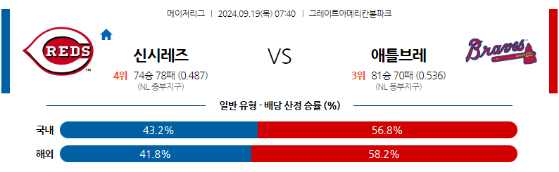 9월19일 MLB 신시내티 애틀랜타 해외야구분석 무료중계 스포츠분석