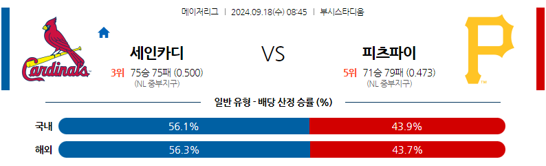 9월18일 MLB St.루이스 피츠버그 해외야구분석 무료중계 스포츠분석