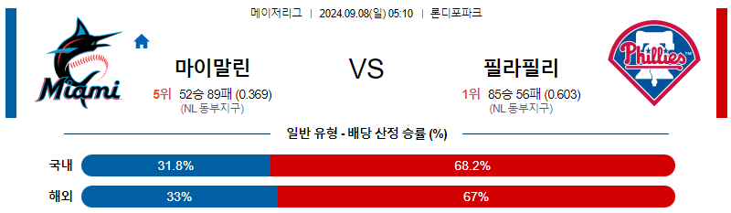 9월8일 MLB 마이애미 필라델피아 해외야구분석 무료중계 스포츠분석