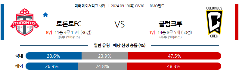 9월19일 메이저리그사커 토론토 FC 콜럼버스 크루 해외축구분석 무료중계 스포츠분석