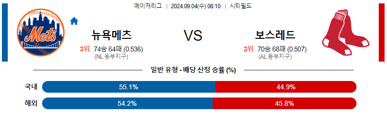 9월4일 MLB 뉴욕메츠  보스턴  해외야구분석 무료중계 스포츠분석