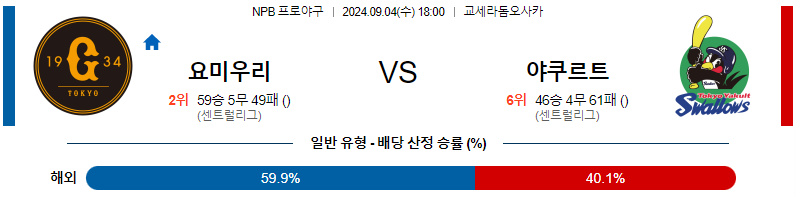 9월 4일 NPB 요미우리 야쿠르트 한일야구분석 무료중계 스포츠분석