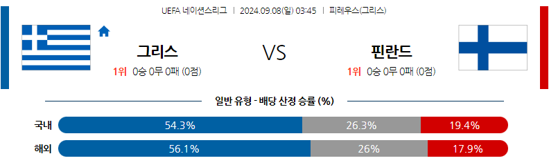 9월8일 UEFA 네이션스리그 그리스 핀란드 해외축구분석 무료중계 스포츠분석