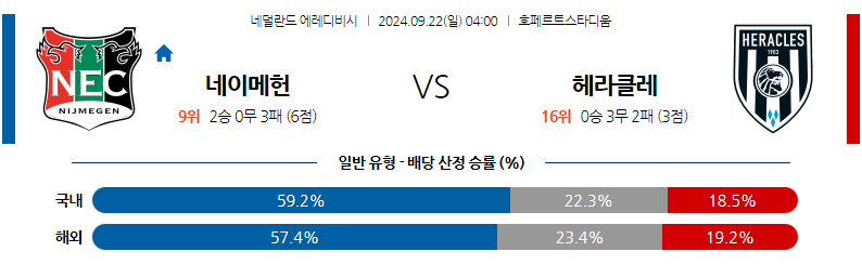 9월22일 에레디비지에 NEC 네이메헌 헤라클레스 알멜로 해외축구분석 무료중계 스포츠분석