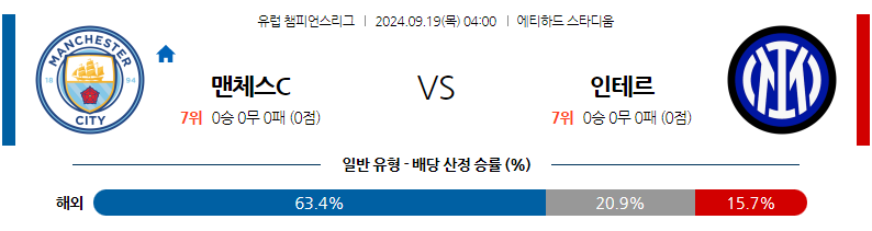 9월19일 UEFA 챔피언스리그 맨체스터 시티 인터 밀란 해외축구분석 무료중계 스포츠분석