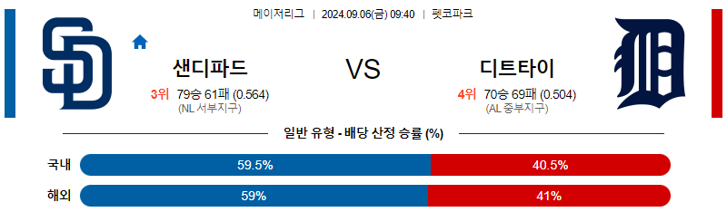 9월6일 MLB 샌디에고 디트로이트 해외야구분석 무료중계 스포츠분석