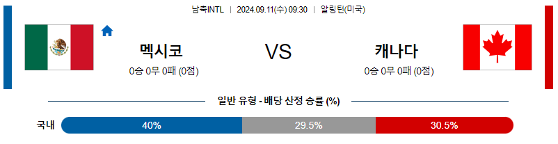 9월11일 국제친선경기   멕시코 캐나다 해외축구분석 무료중계 스포츠분석