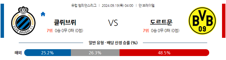 9월19일 UEFA 챔피언스리그 클럽 브뤼헤 KV 보루시아 도르트문트 해외축구분석 무료중계 스포츠분석