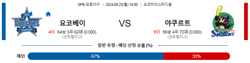 9월23일 NPB 요코하마 야쿠르트 한일야구분석 무료중계 스포츠분석