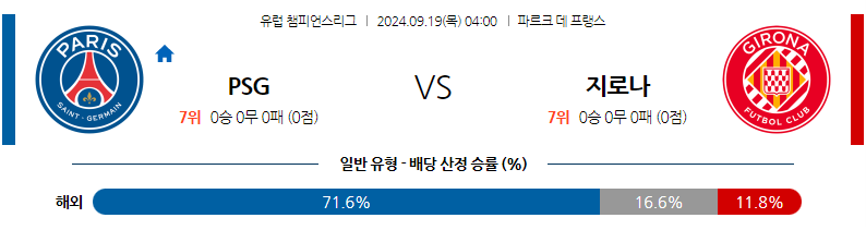 9월19일 UEFA 챔피언스리그 파리 생제르맹 지로나 FC 해외축구분석 무료중계 스포츠분석