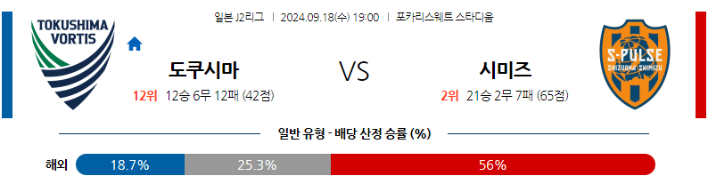 9월18일 J리그 2 도쿠시마 보르티스 시미즈 에스펄스 아시아축구분석 무료중계 스포츠분석