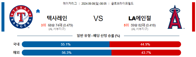 9월8일 MLB 텍사스 LA에인절스 해외야구분석 무료중계 스포츠분석