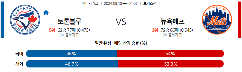 9월12일 MLB 토론토 뉴욕메츠 해외야구분석 무료중계 스포츠분석