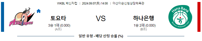 9월 7일 박신자컵 도요타 하나원큐 국내외농구분석 무료중계 스포츠분석